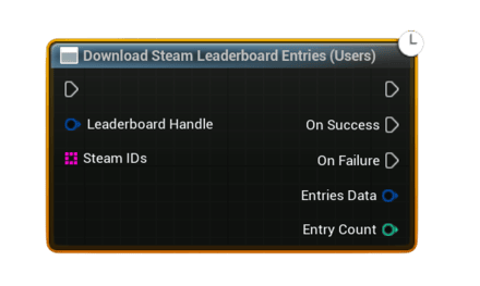 Blueprint node screenshot