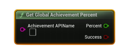 Blueprint node screenshot